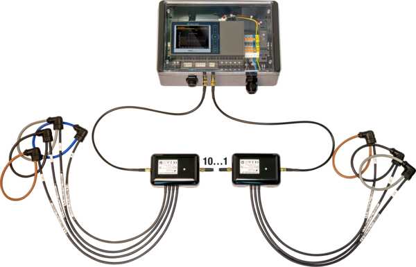 LINAX PQ5000 Current Link® – Multifunctional Power Quality Analyzer for Smart Grid Applications