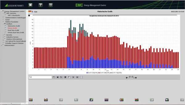 EMC 5.x energy management software 